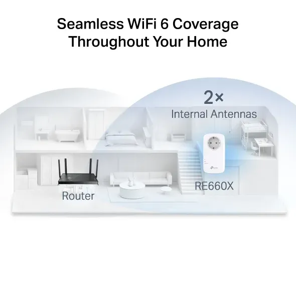 TP-Link RE660X EasyMesh/OneMesh WiFi6 Extender/Repeater (AX1800,2,4GHz/5GHz,1xGbELAN)