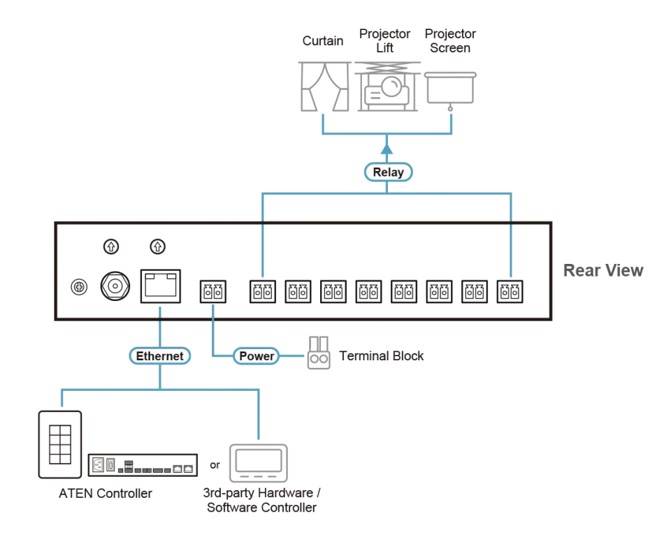 ATEN 8-Channel Relay Expansion Box