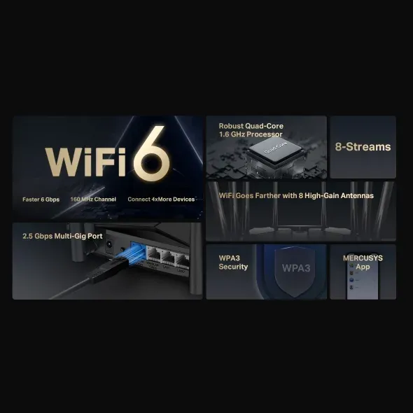MERCUSYS MR90X - AX6000 WiFi 6 router dual AP/WiFi router, 3x GLAN, 1x GWAN/ 5