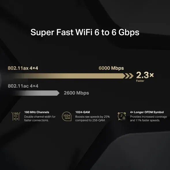 MERCUSYS MR90X - AX6000 WiFi 6 router dual AP/WiFi router, 3x GLAN, 1x GWAN/ 5