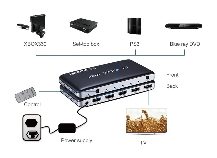 PremiumCord HDMI switch 4:1, plastový,dálkové ovl.