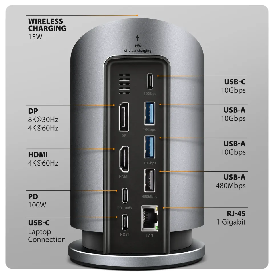 AXAGON HMC-WL9, USB 10Gbps hub s Qi, 3x USB-A, USB-C, HDMI & DP 4k/60Hz, RJ-45 G