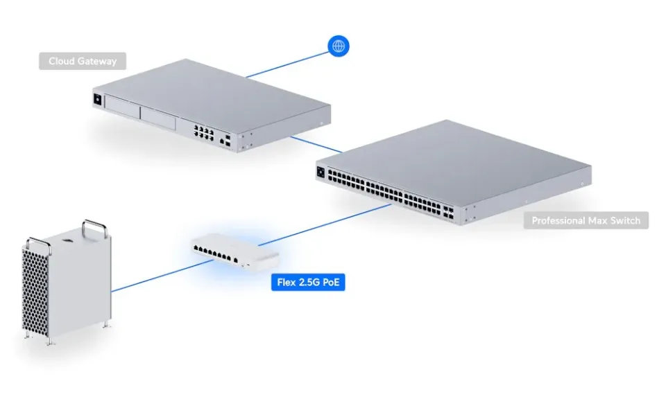 UBIQUITI USW-Flex-2.5G-8-POE