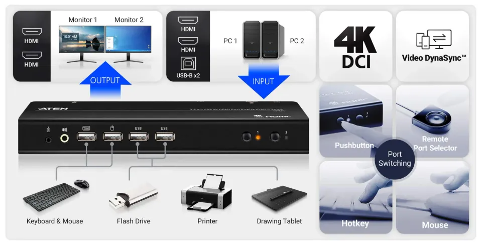 ATEN CS742H 2portový USB 4K HDMI KVMP přepínač s duálním displejem (kabely v cen