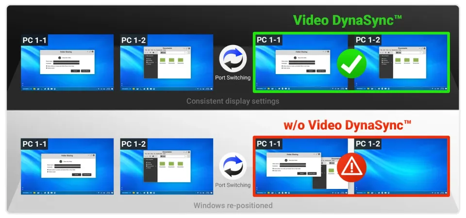 ATEN CS742H 2portový USB 4K HDMI KVMP přepínač s duálním displejem (kabely v cen
