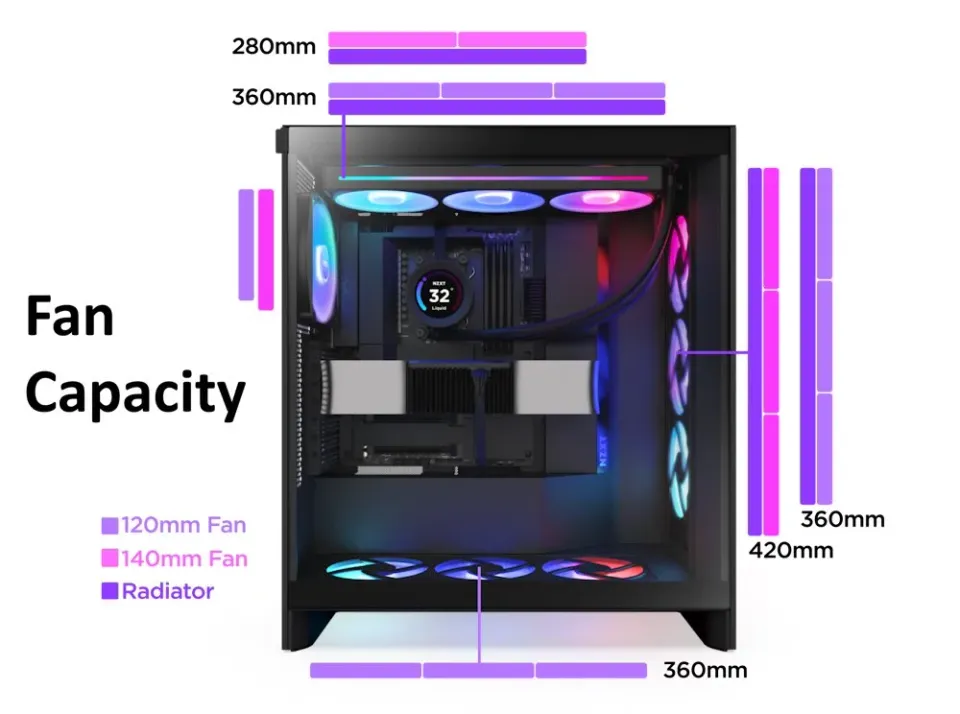 NZXT skříň H7 Flow RGB edition / ATX / 1x 360mm RGB Fan/ USB-C / 2x USB / proskl. bočnice / mesh panel / RGB / bílá