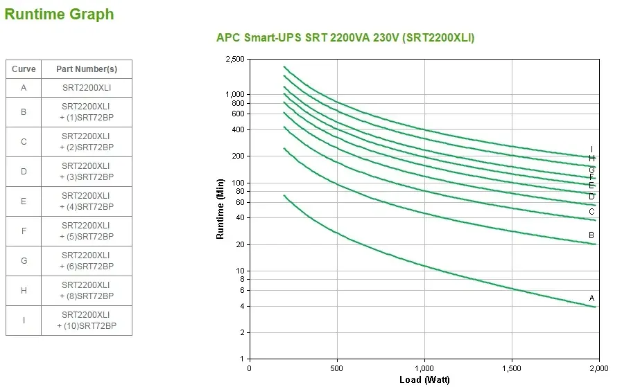APC Smart-UPS SRT 2200VA online 230VV