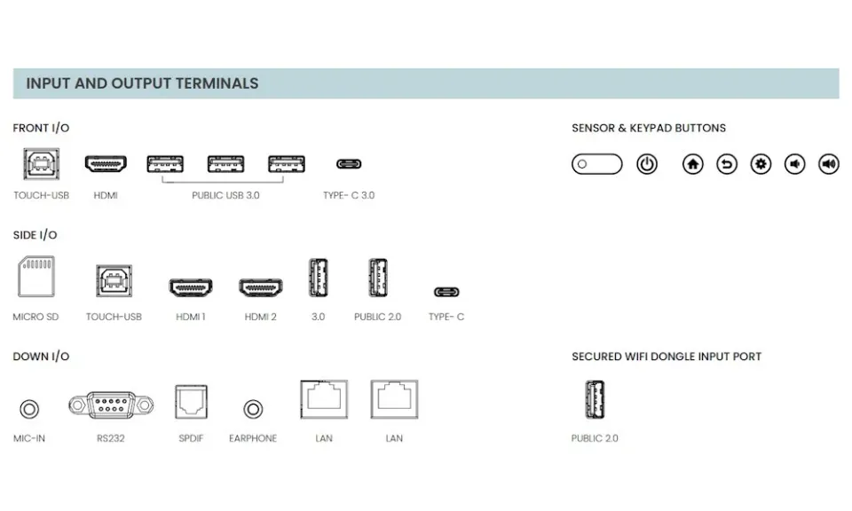 BenQ LCD RE6504A 65" interaktivní panel IPS Touch/3840×2160/1200:1/8ms/450 nits/