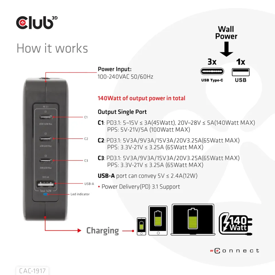 Club3D cestovní nabíječka 140W GaN technologie, 3xUSB-C, 1xUSB-A, PPS + PD 3.1 Support