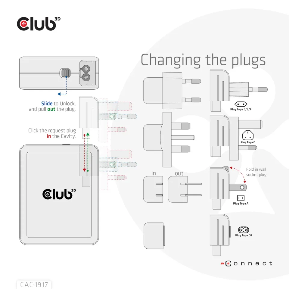 Club3D cestovní nabíječka 140W GaN technologie, 3xUSB-C, 1xUSB-A, PPS + PD 3.1 Support