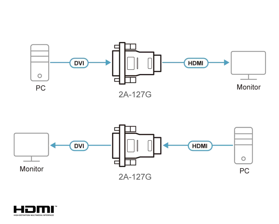 Aten DVI to HDMI Adapter