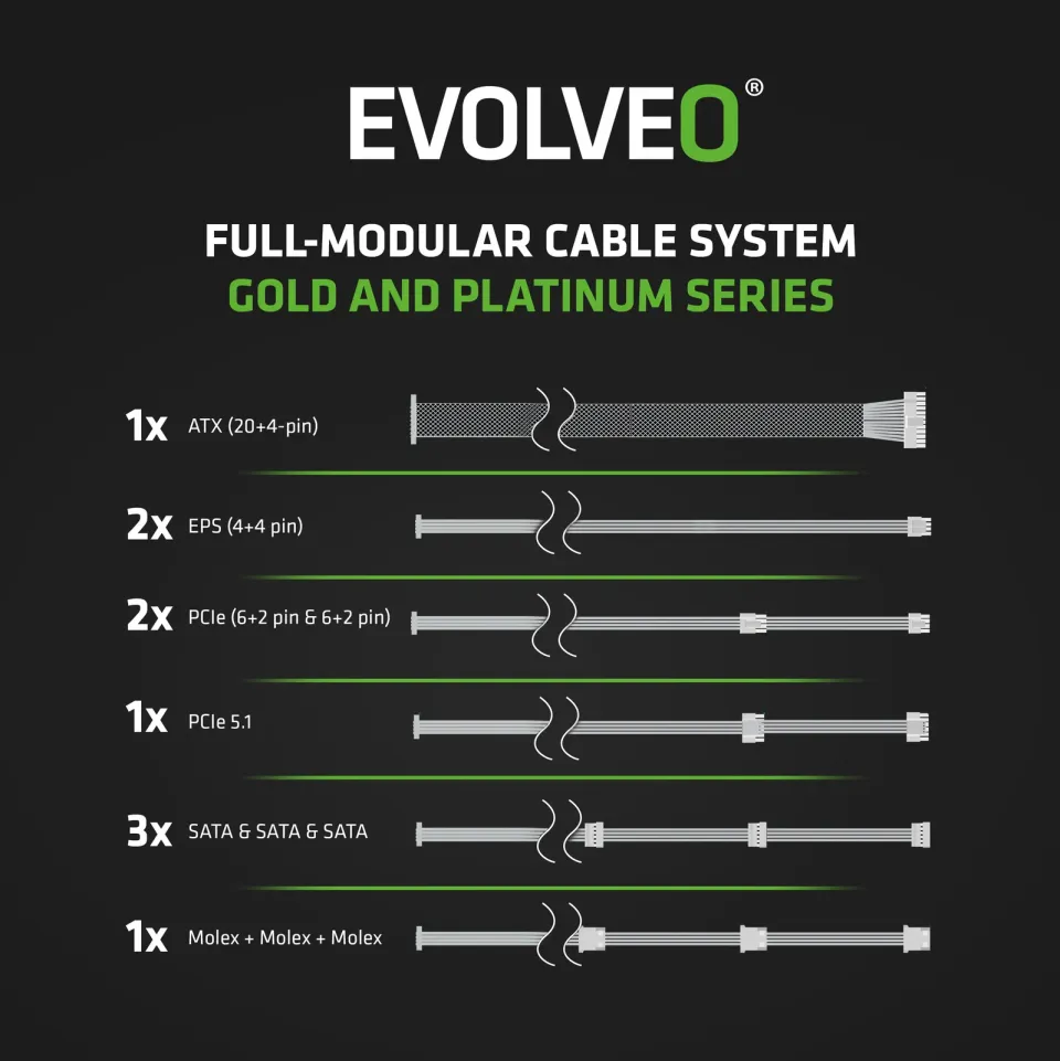 EVOLVEO G750 zdroj 750W, 80+ GOLD, ATX 3.1, PCIe 5.1, aPFC, 140mm ventilátor, mo