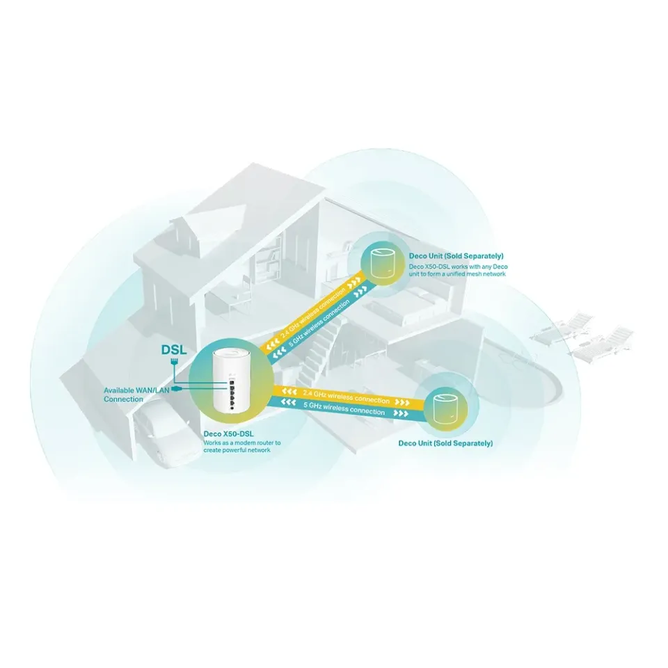 TP-Link Deco X50-DSL VDSL2/ADSL Modem AX3000 Meshový Wi-Fi 6 systém pro chytré d