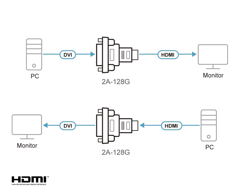 Aten HDMI to DVI Adapter