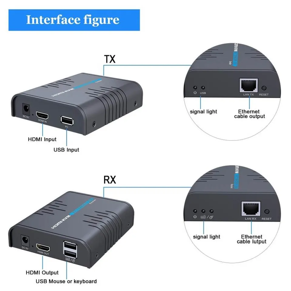 PremiumCord HDMI KVM extender s USB na 120m přes jeden kabel Cat5/6, bez zpožděn