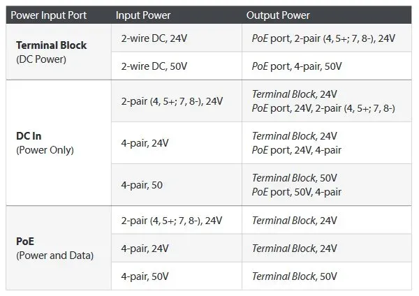 UBNT FiberPoE G2, venkovní optický konvertor s PoE