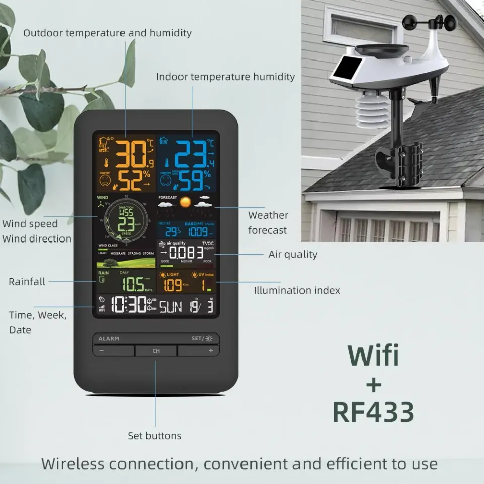 Xtend Home - Meteostanice, Wi-Fi, historie data, napojení na Scenes