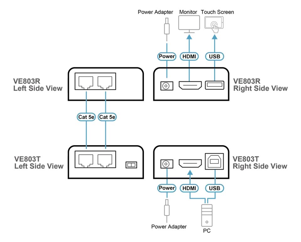 ATEN HDMI + USB Extender (1080p na 40m)