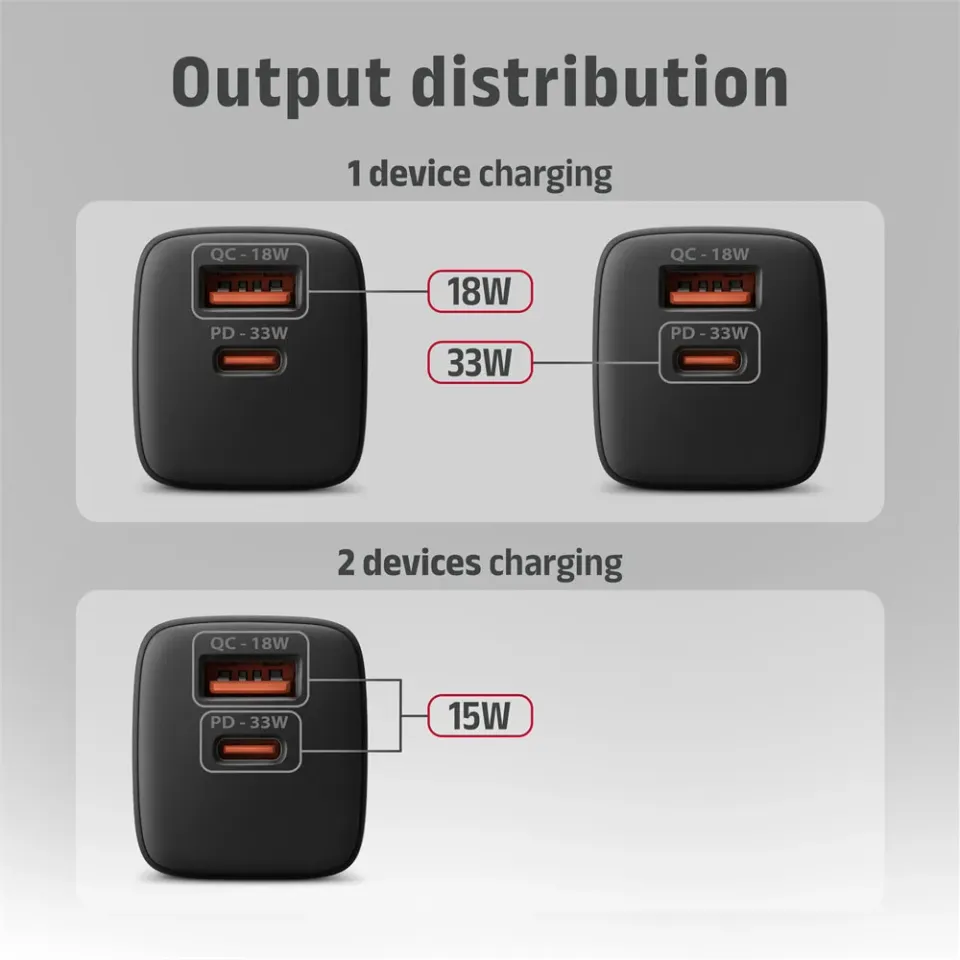 AXAGON ACU-PQ33, GaN nabíječka do sítě 33W, USB-A + USB-C, PD3.0/PPS/QC4+/SFC2.0/Apple, černá