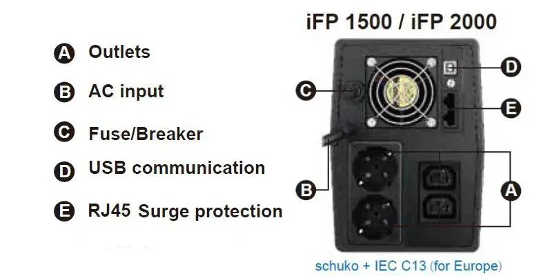 AVACOM FSP UPS iFP 2000, 2000VA/1200W, LCD, line interactive