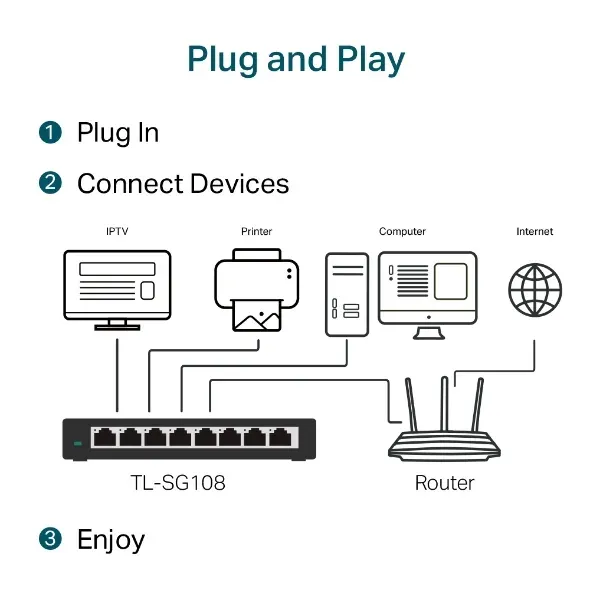 TP-Link switch TL-SG108 (8xGbE, fanless)