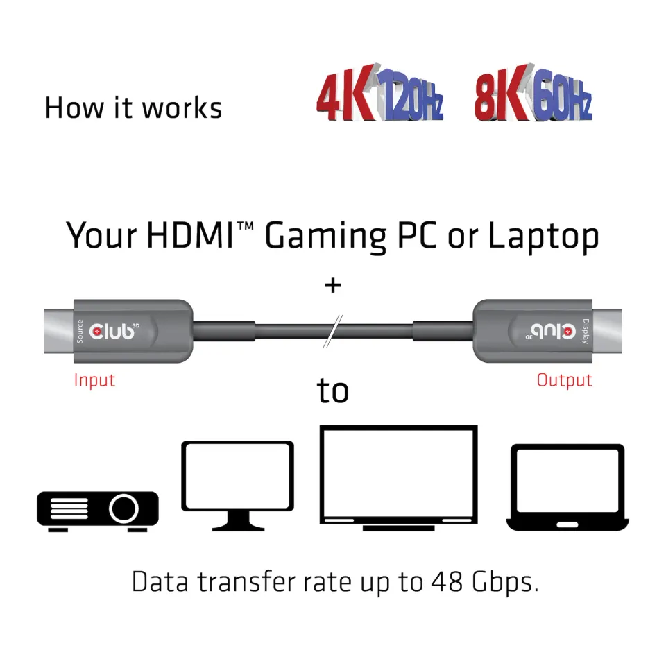 Club3D Kabel HDMI, Ultra Rychlý HDMI™ Certifikovaný AOC Cable, 4K120Hz/ 8K60Hz (M/M), 15m