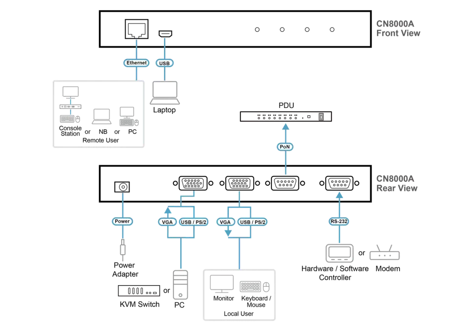 ATEN 1-Local/Remote Share Access Single Port VGA KVM over IP Switch (1920 x 1200