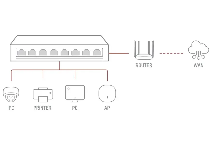 Hikvision DS-3E0508P-O - Switch 8x 10/100/1000Mbit (4x Gb PoE), 60W
