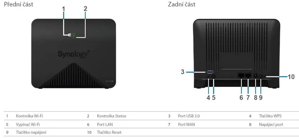 Synology Mesh Router MR2200ac