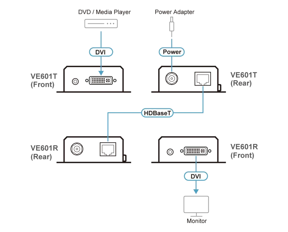 DVI HDBaseT-Lite Transmitter (1080p@70m) (HDBaseT Class B)