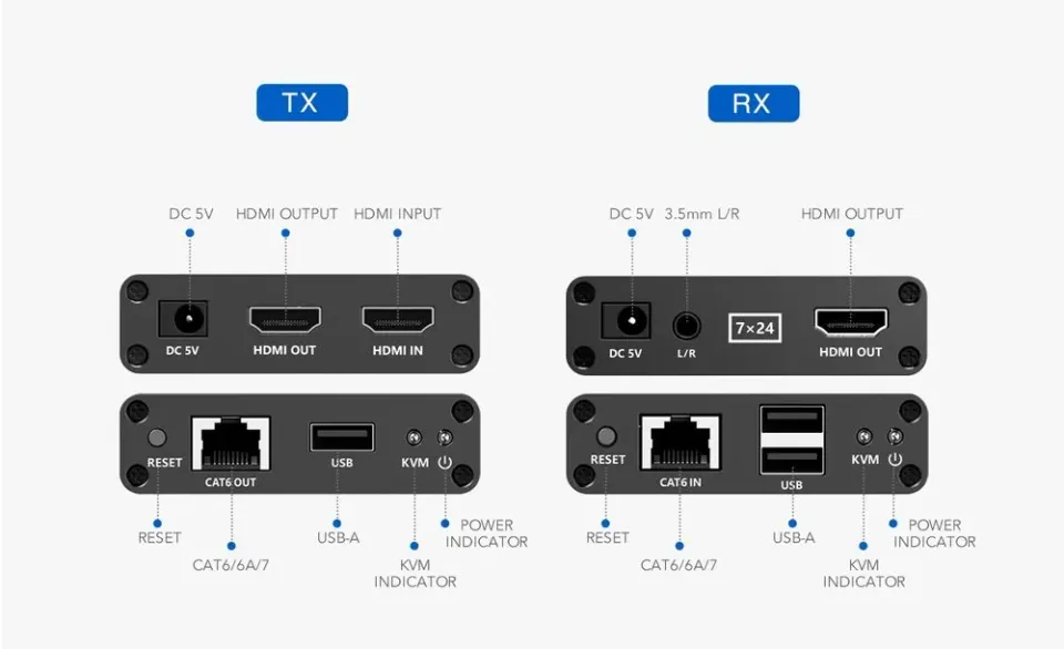 PremiumCord HDMI KVM extender 4K a FULL HD 1080p na 70m s přenosem USB (khext70-6)