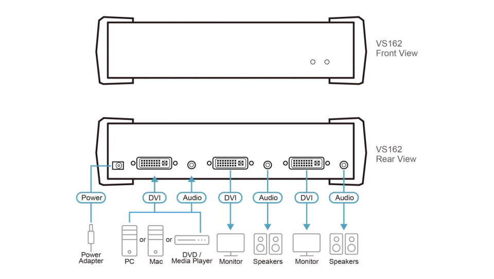 ATEN VS-162 2-port DVI rozb. s podporou pro audio signál