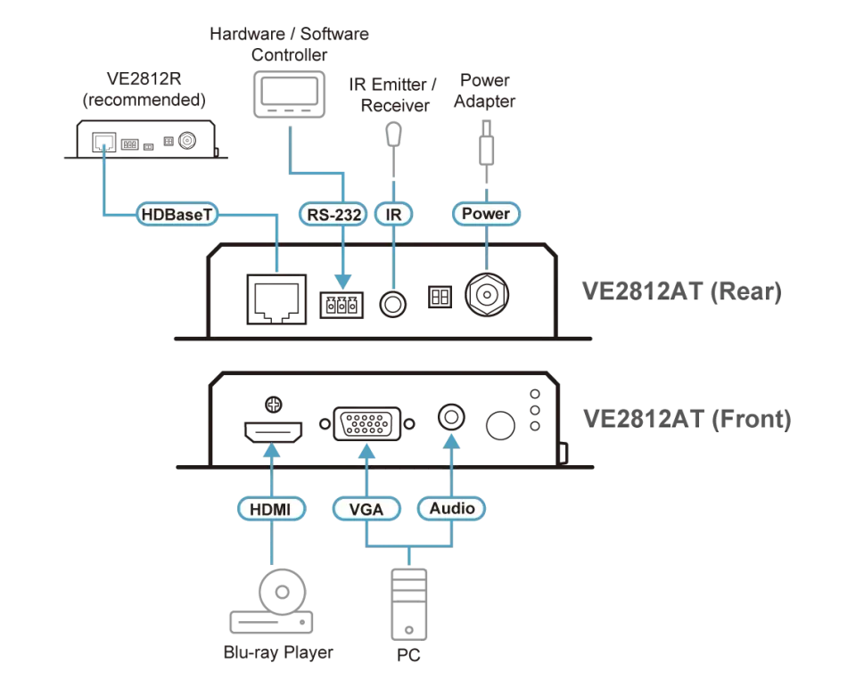 Aten HDMI & VGA HDBaseT Transmitter with POH (4K@100m) (HDBaseT Class A)