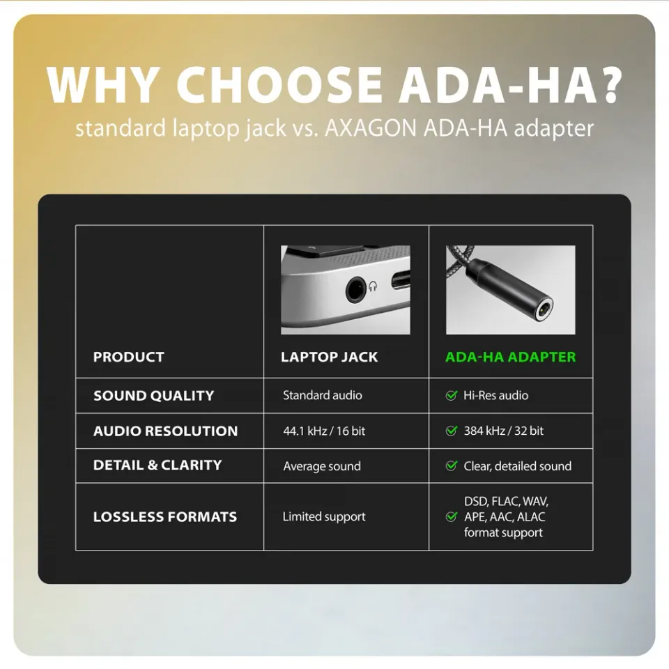 AXAGON ADA-HA, USB-A na 3.5mm jack Hi-Res DAC audio adaptér, 384kHz/32bit, stere