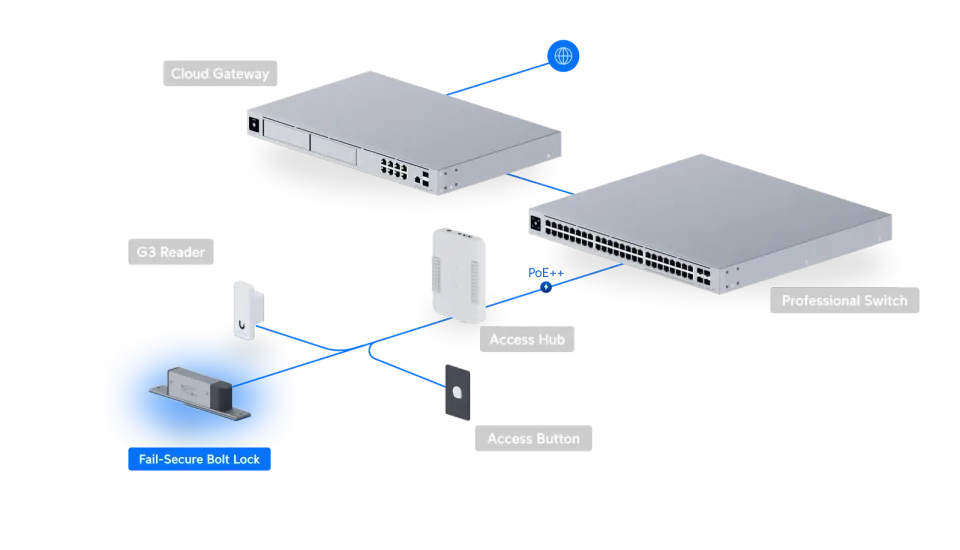 Ubiquiti UACC-Lock-Bolt-Secure, UniFi Access Fail-Secure Bolt Lock