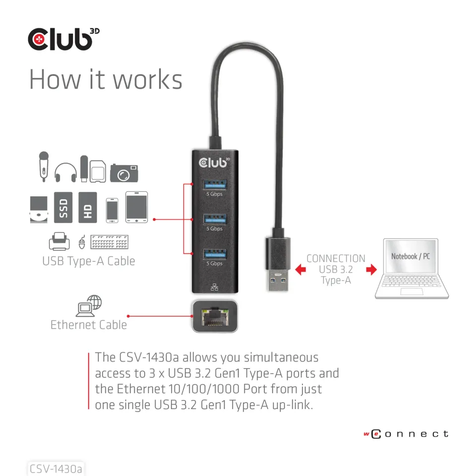 Club3D Rozbočovač, USB-A 3.2 Gen1 na 3x USB 3.1, Gigabit Ethernet