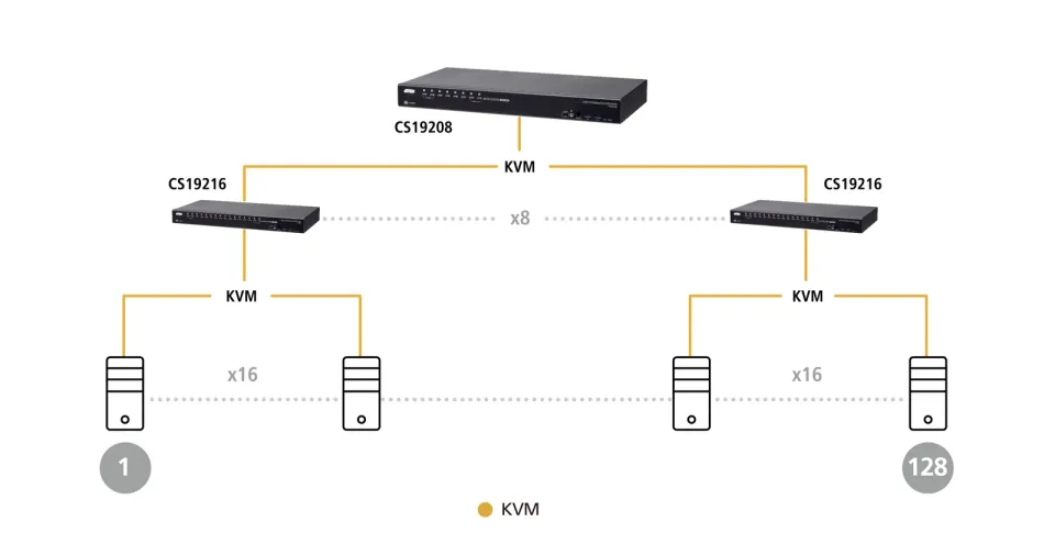 ATEN 8-Port USB 3.0 4K DisplayPort KVM Switch