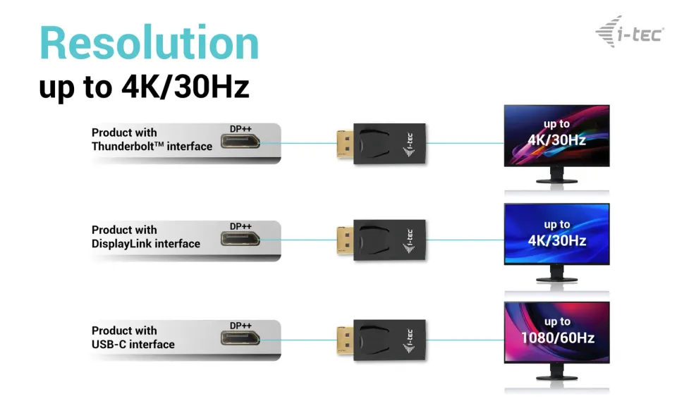 i-tec Passive DisplayPort to HDMI Adapter (max 4K/30Hz)