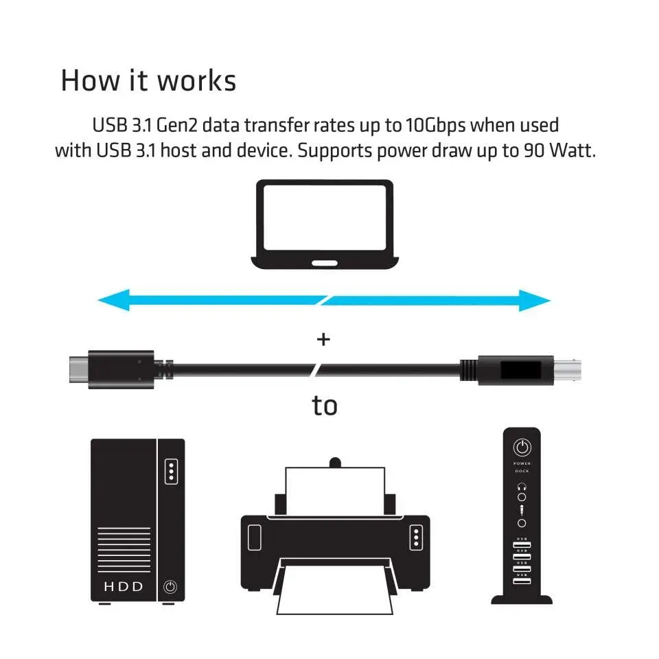 Club3D Kabel USB 3.1 typ C Gen2 na USB typ B (M/M), 1m