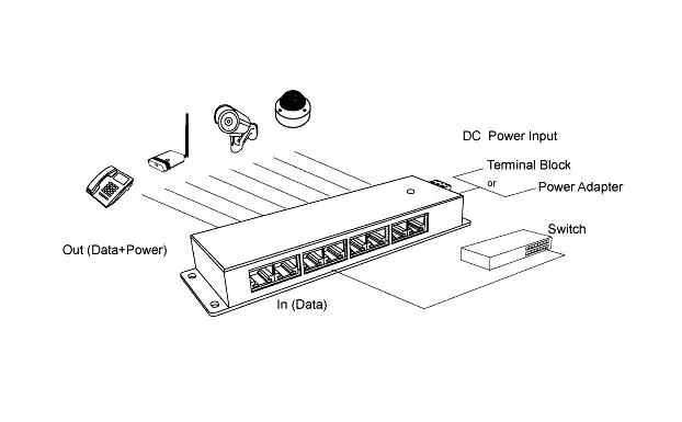 Gigabitový stíněný 8-portový PoE panel