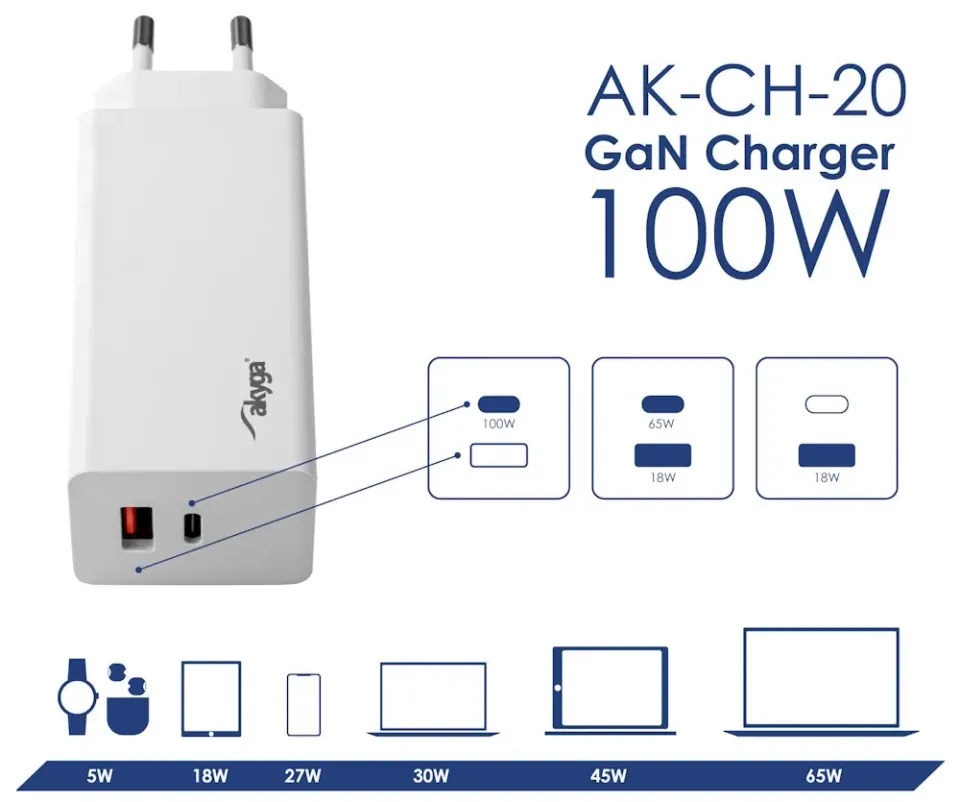 TRX USB Nabíječka AK-CH-20 USB-A + USB-C PD 5-20V / max. 5A 100W Quick Charge 3.0 GaN