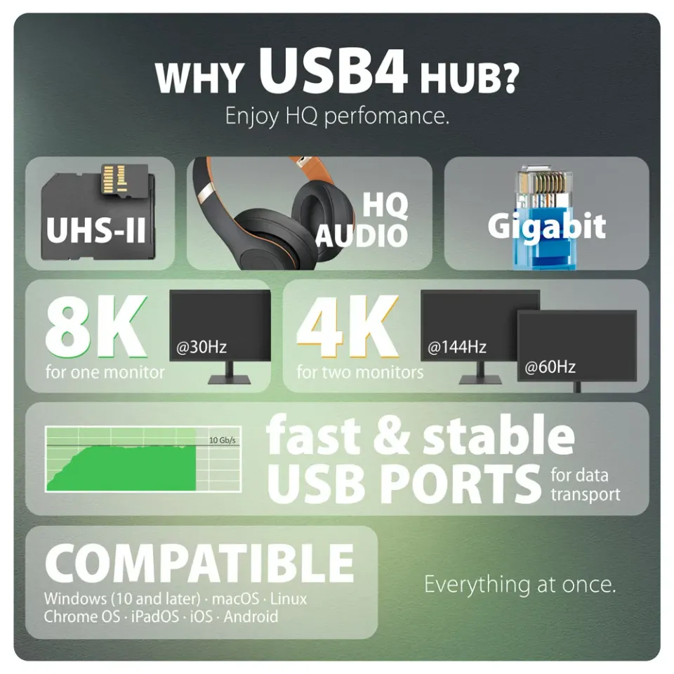 AXAGON HMC-U4, USB4 40Gbps dock, 3x USB-A, 2x USB-C, HDMI & DP 8K/30Hz, RJ-45, S