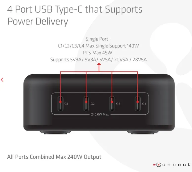 Club3D cestovní nabíječka 240W GaN technologie, 4xUSB-C, PPS + PD 3.1 Support