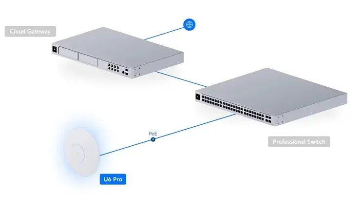UBIQUITI UniFi AP U6-PRO – WiFi 6 Access Point