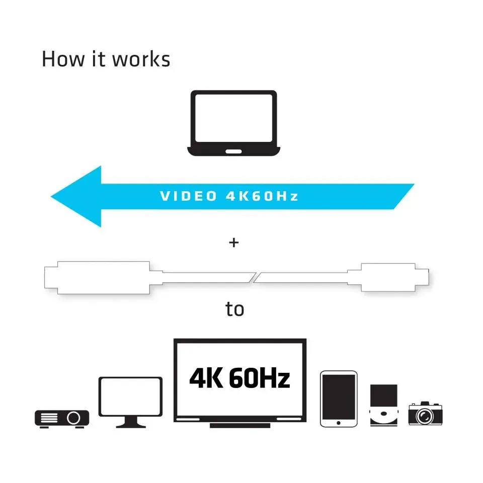 Club3D Kabel aktivní USB typ C na HDMI 2.0 4K60Hz UHD, 1,8m