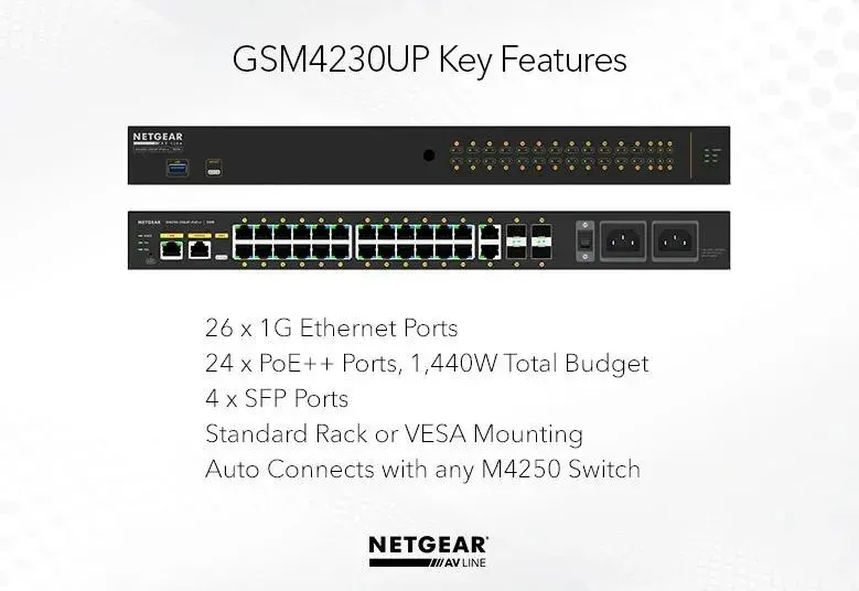 Netgear 24x1G PoE++, 1,440W, 2x1G and 4xSFP Managed Switch - GS?4230UP