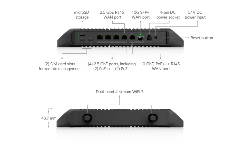 UBNT UCG-Industrial