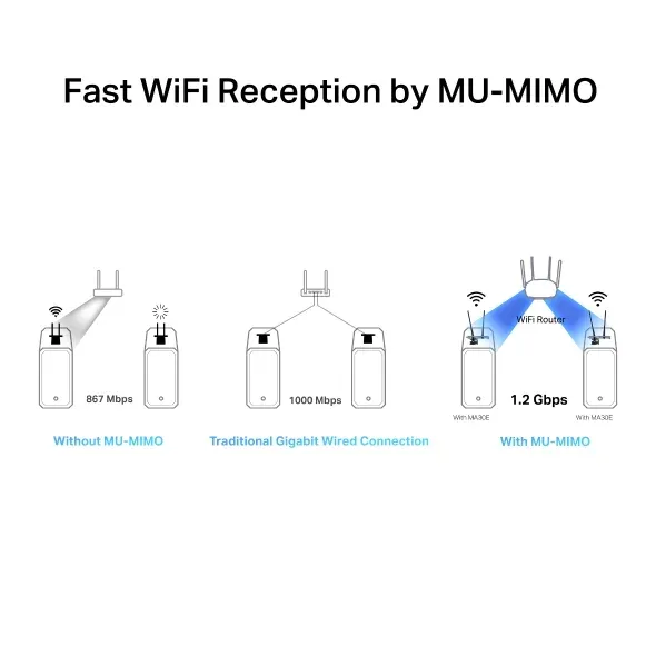 MERCUSYS MA30E - PCI Express Adaptér, Bezdrátový WiFi5 a Bluetooth 5.0