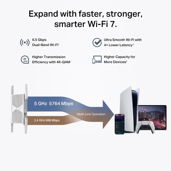 TP-Link RE405BE BE6500 Dvoupásmový zesilovač signálu Wi-Fi 7