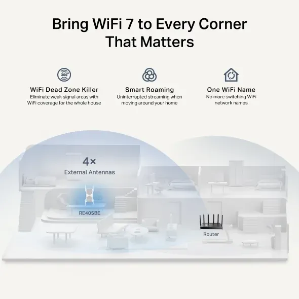 TP-Link RE405BE BE6500 Dvoupásmový zesilovač signálu Wi-Fi 7
